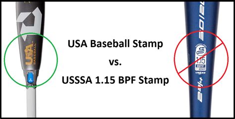 usssa compression test rules|USSSA Bat Rules in Baseball: New Guidelines, .